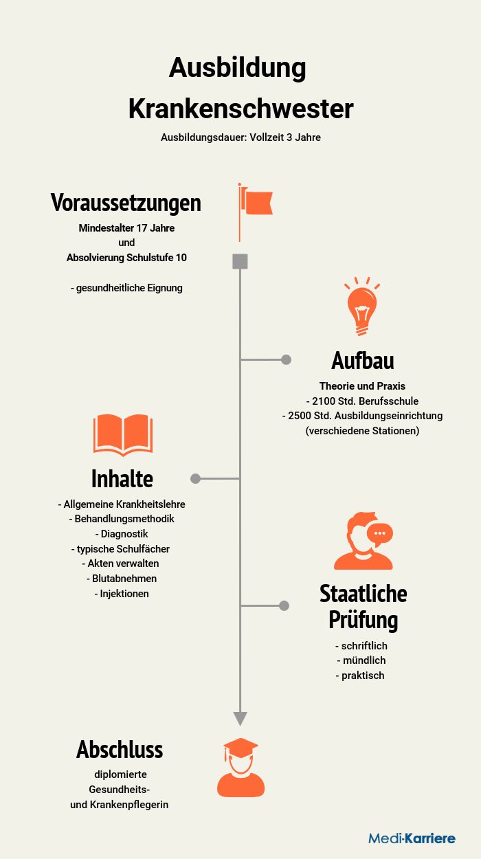 Mk At Ausbildung Krankenschwester (1)
