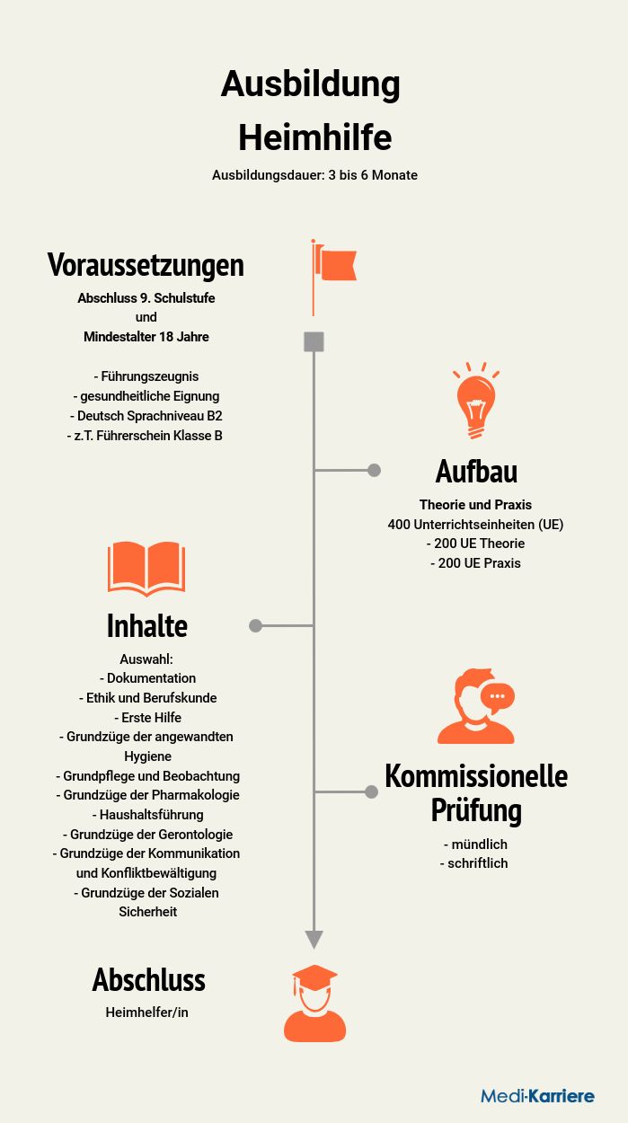 Heimhilfe (2)