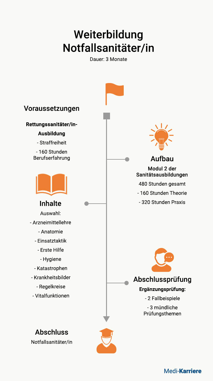 Notfallsanitäter