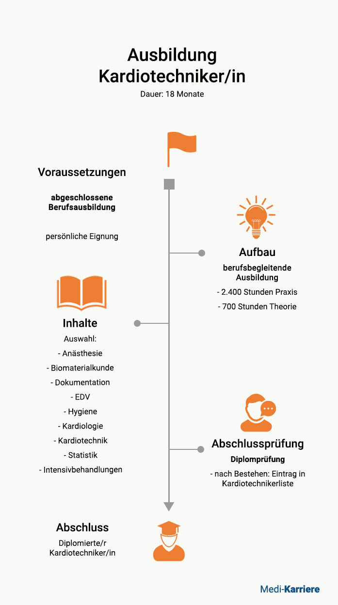 Kardiotechniker