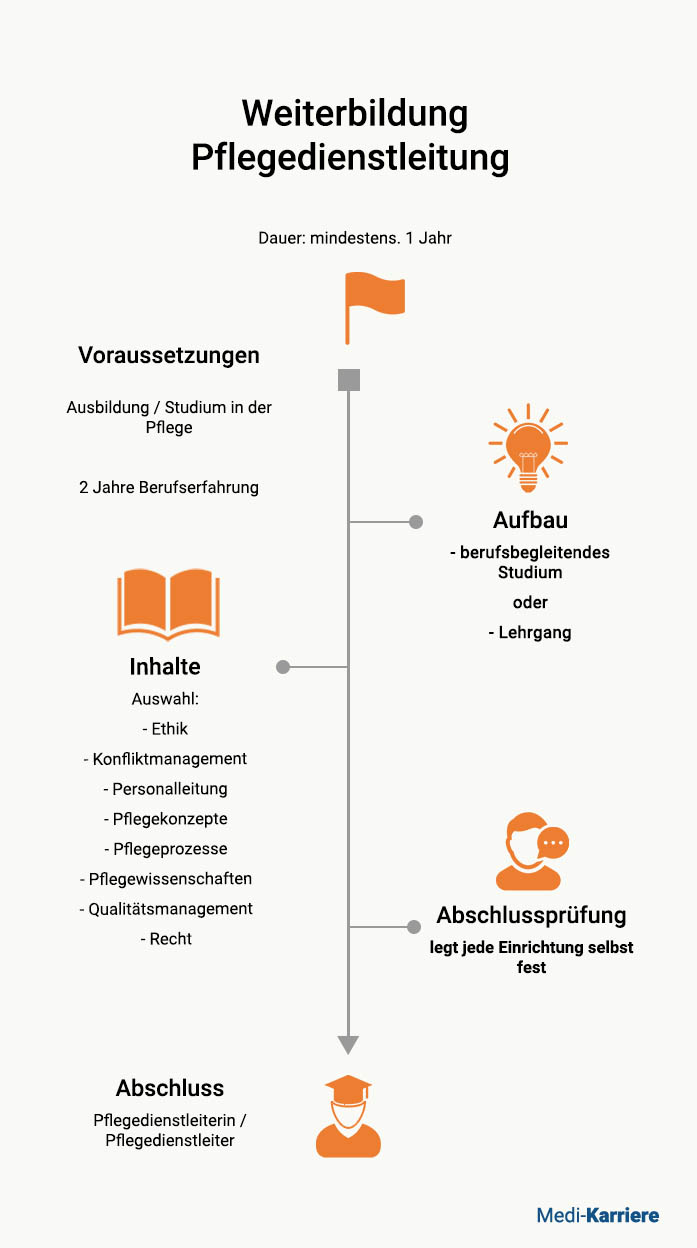 Pflegedienstleitung
