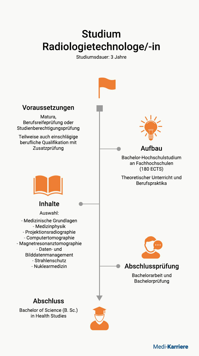 Studium Radiologietechnologe AT