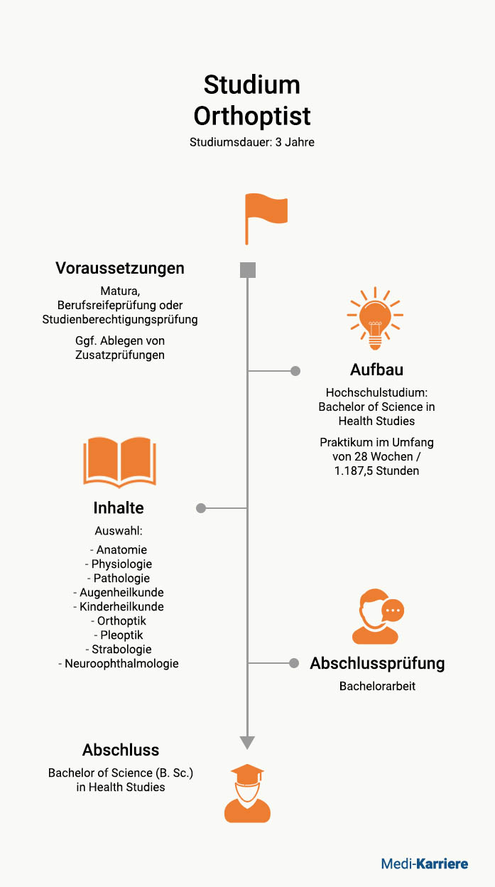 Studium Orthoptist AT