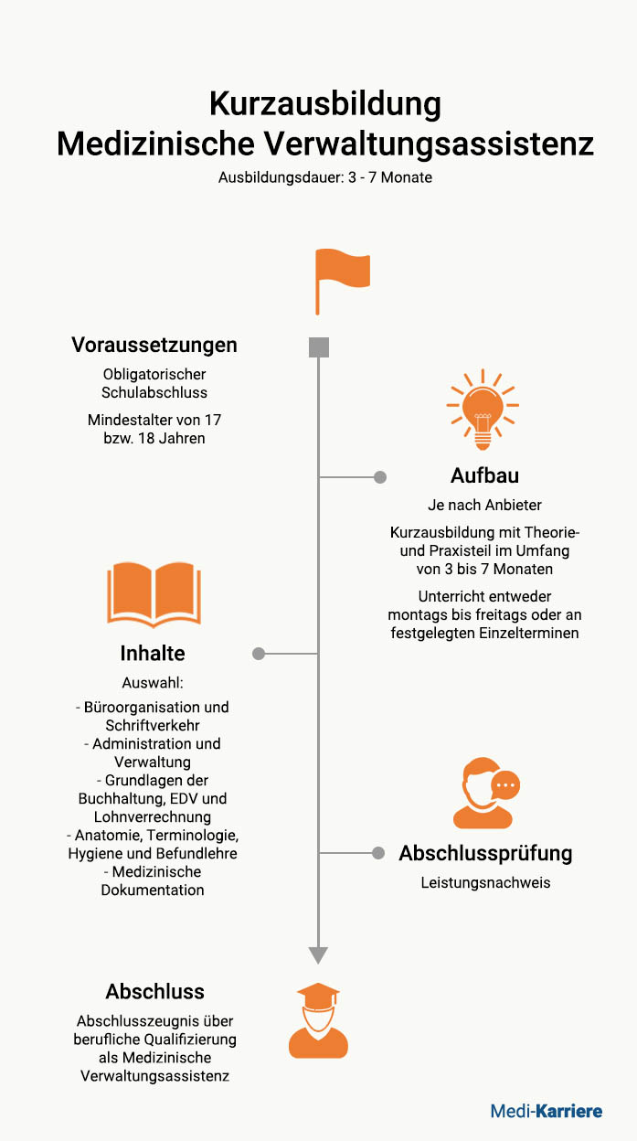 Medizinische Verwaltungsassistenz Kurzausbildung