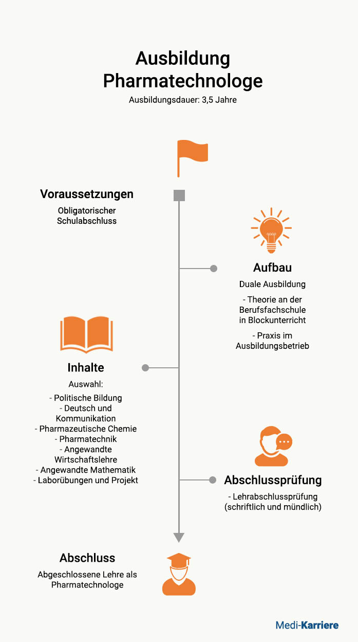 Pharamatechnologe Lehre