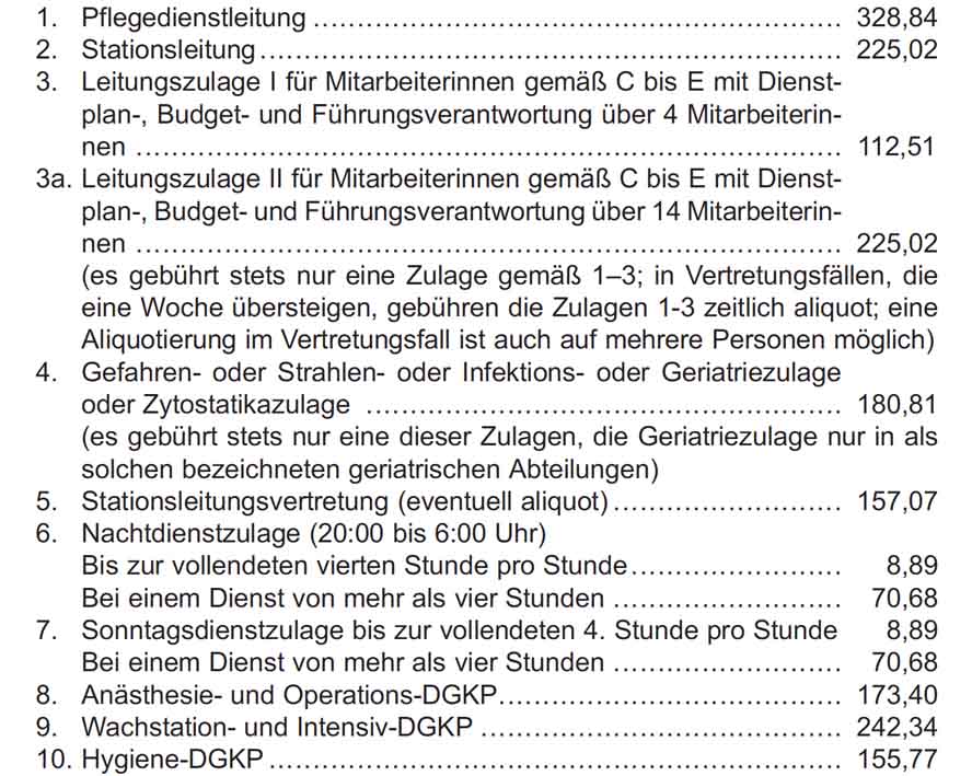 Kollektivvertrag Zulagen